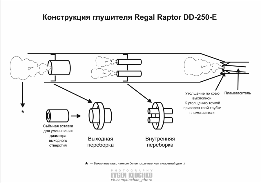 Конструкция-глушителя-Regal-Raptor-DD-250-E-small.jpg