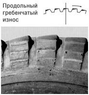 Гребенчатый (пиловидный) износ.JPG