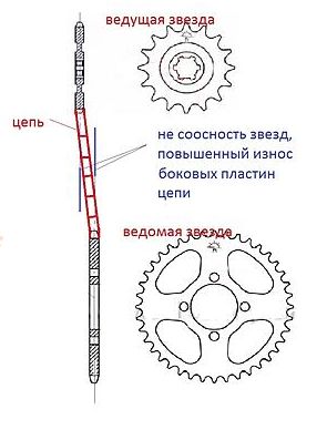 ПерекосЦепи.jpg