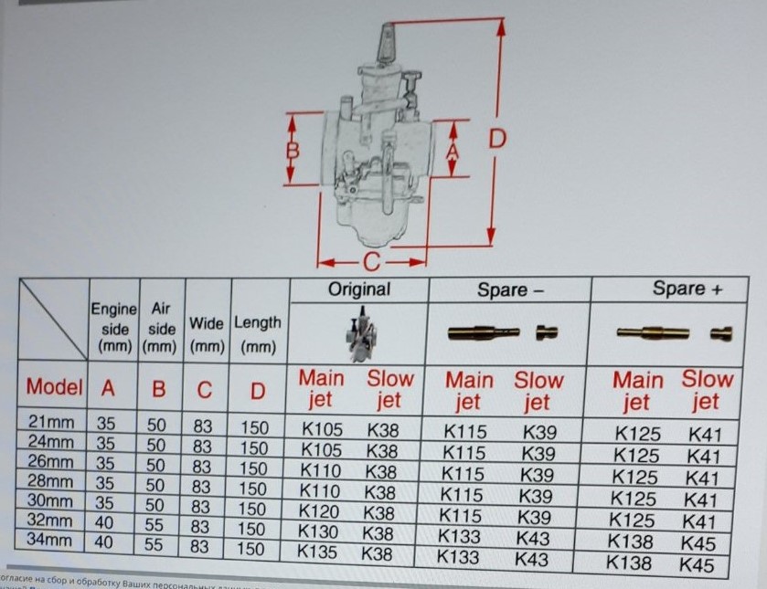 Карбюратор жиклеры.jpg